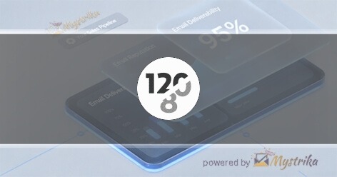 120/80